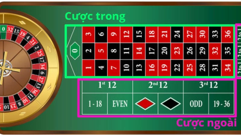  luật chơi Roulette 