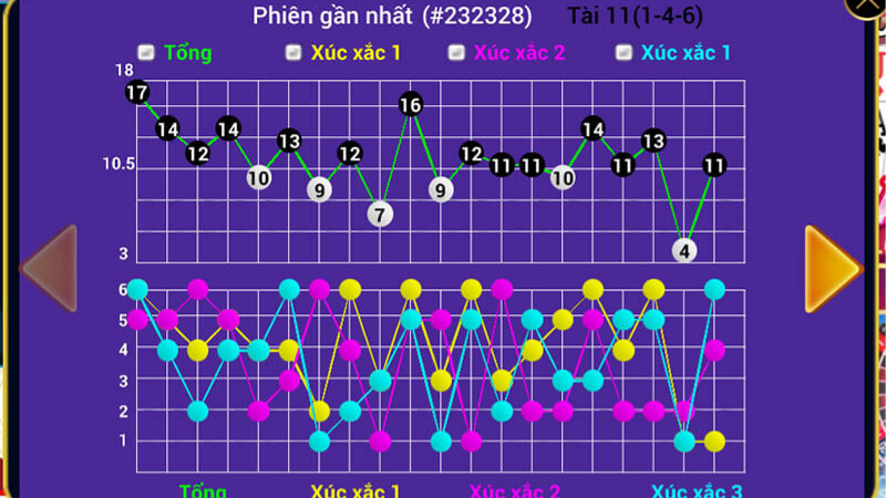 Hiểu cầu tài xỉu là gì giúp đưa ra tính toán chuẩn hạn chế sai lệch